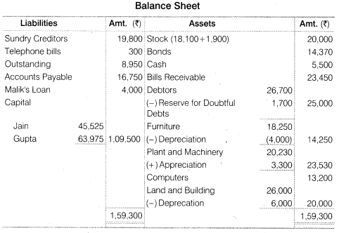 NCERT Solutions for Class 12 Accountancy Chapter 4 Reconstitution of a Partnership Firm – Retirement Death of a Partner Numerical Questions Q12.3