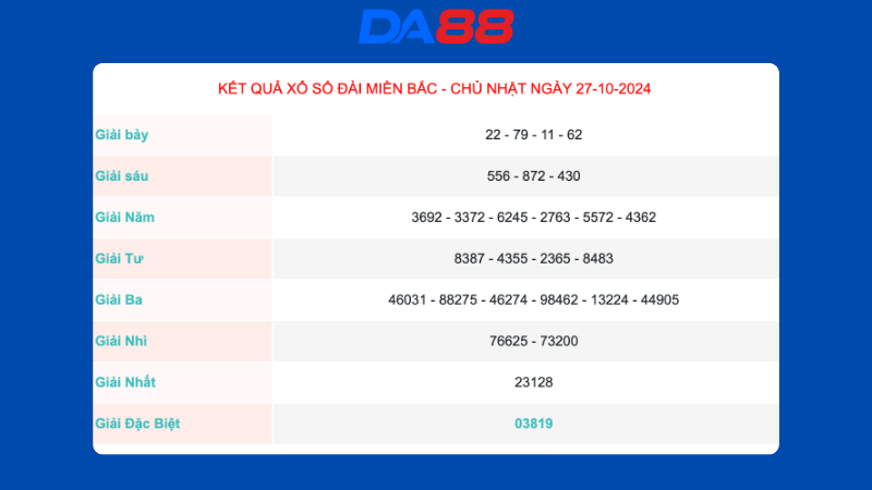 Kết quả xổ số miền Bắc ngày 27/10/2024