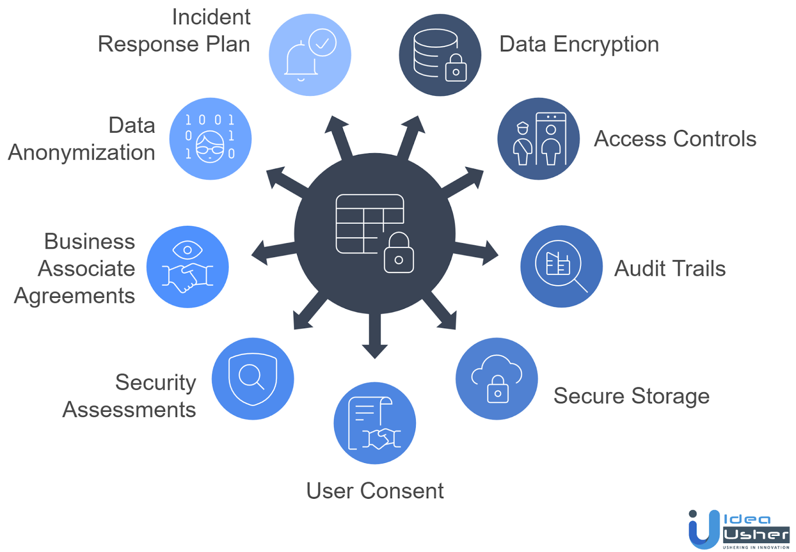 key features of HIPAA-compliant AI health app