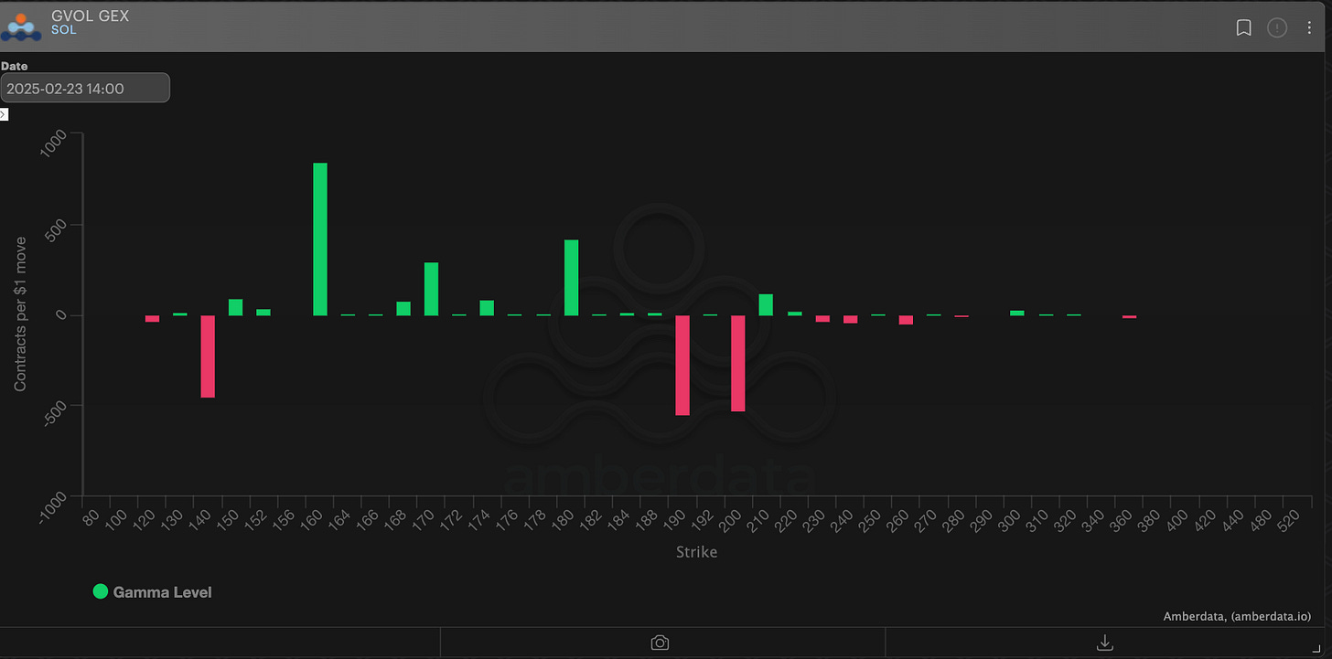 Amberdata derivatives Deribit Solana GEX gamma exposure