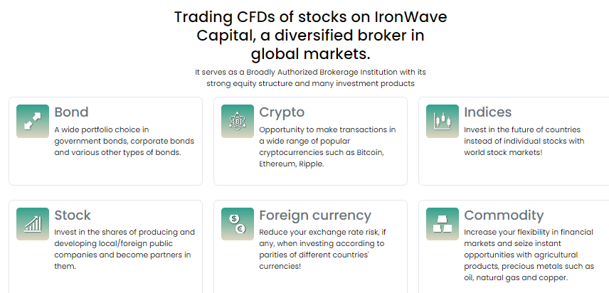 IronWave-Capital.com review 