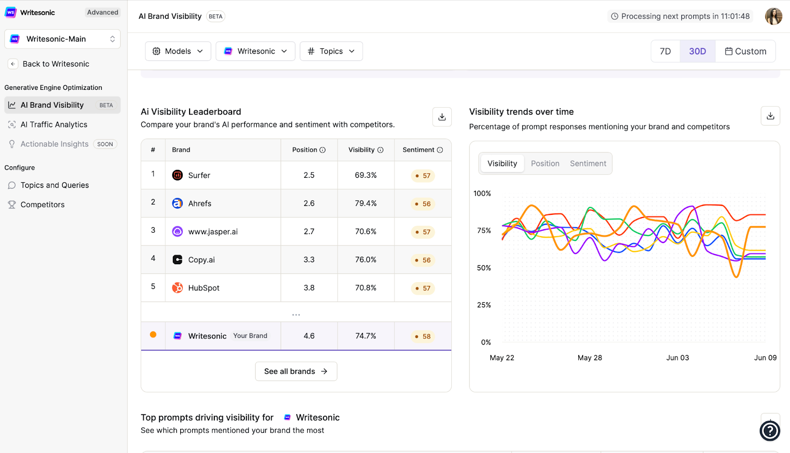 Writesonic AI Brand Visibility Tool - How To Integrate GEO With SEO?