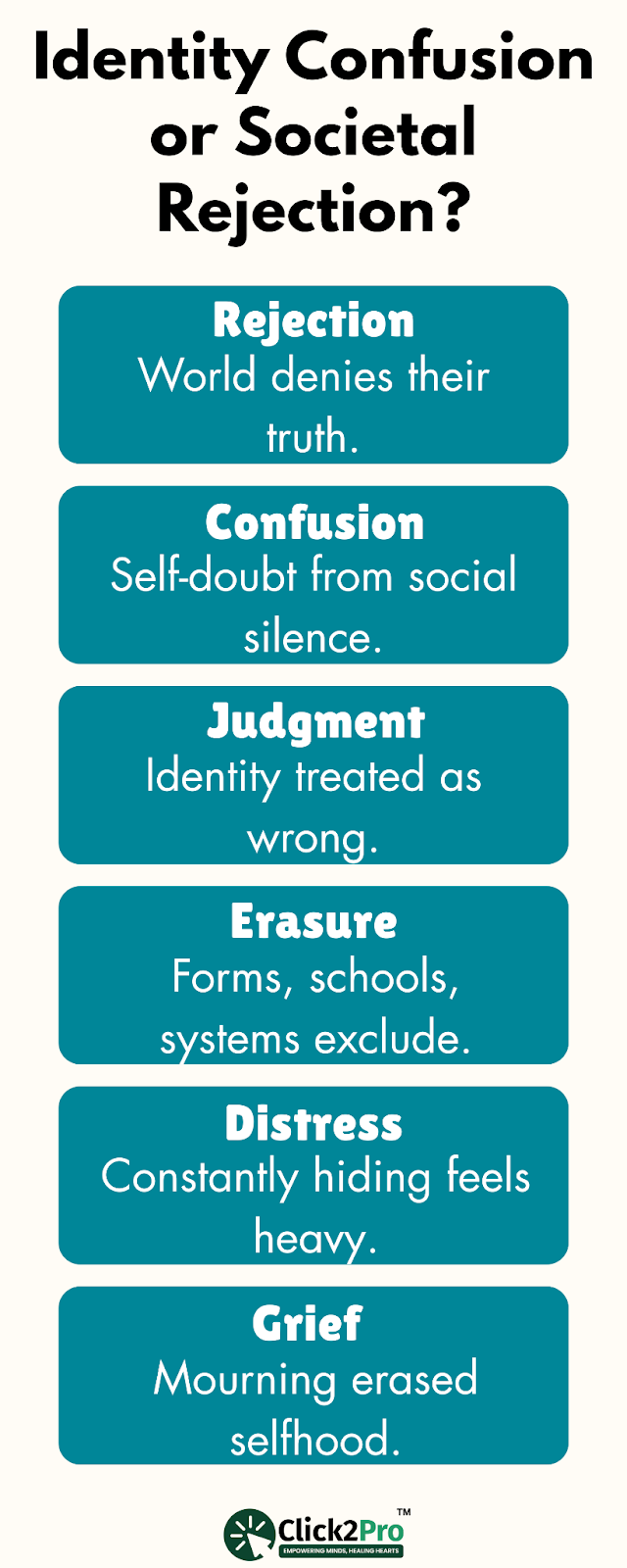Infographic on rejection, grief, and identity confusion in intersex youth in the U.S.