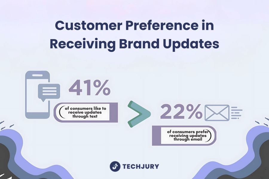 Customer brand update preference via text vs email