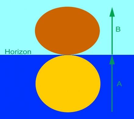 Atmospheric Refraction – British Astronomical Association