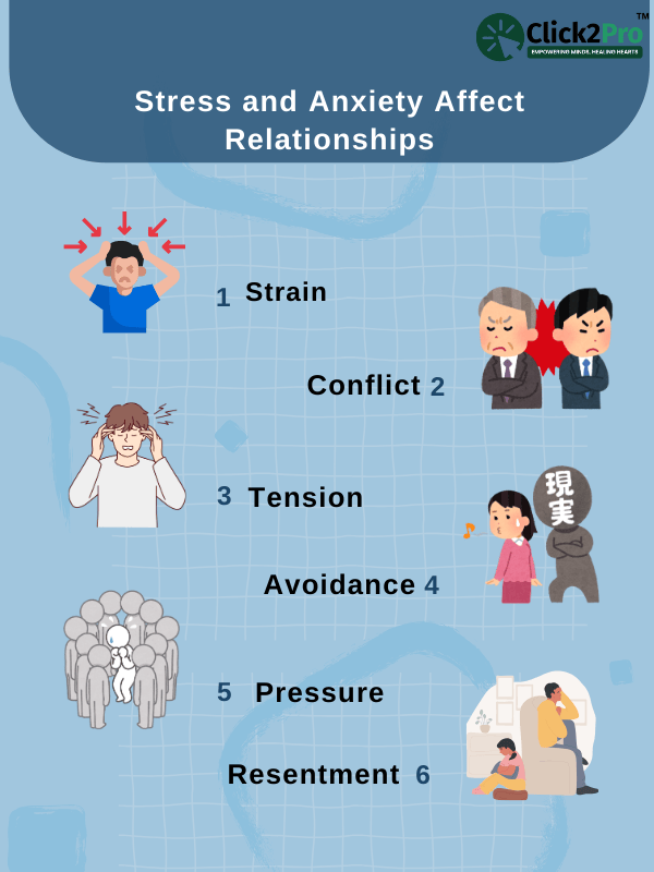 Infographic on how stress and anxiety affect relationships, highlighting strain, conflict, and tension.