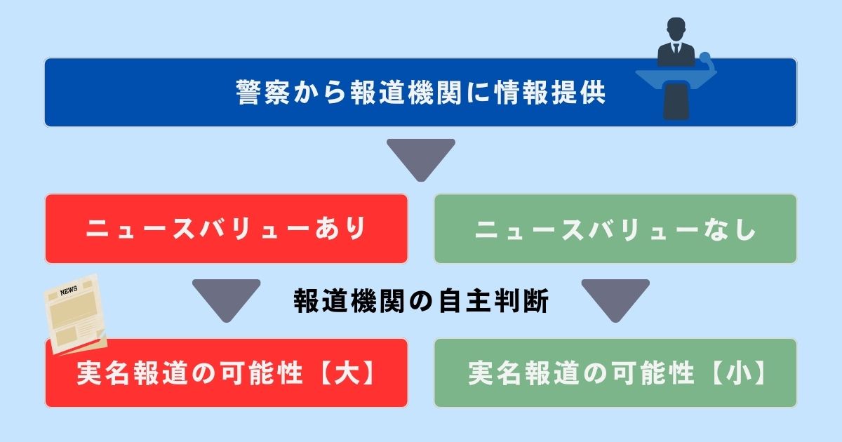 盗撮の事件発覚から実名報道までの流れ