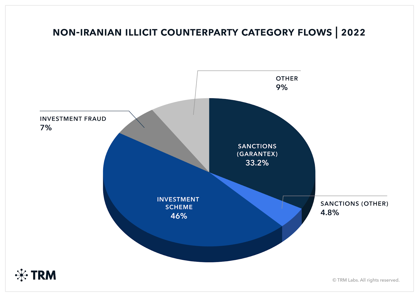 Iran cryptocurrency market analysis chart