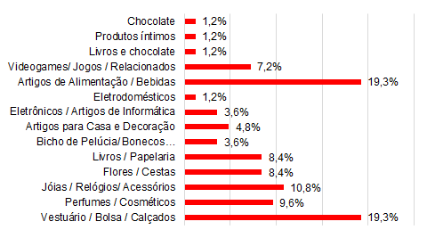Uma imagem contendo Gráfico

O conteúdo gerado por IA pode estar incorreto.