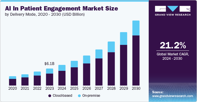 Key Market Takeaways for AI-Enhanced Patient Portals