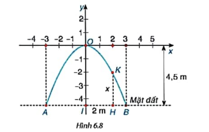 BÀI 18: HÀM SỐ Y=AX2