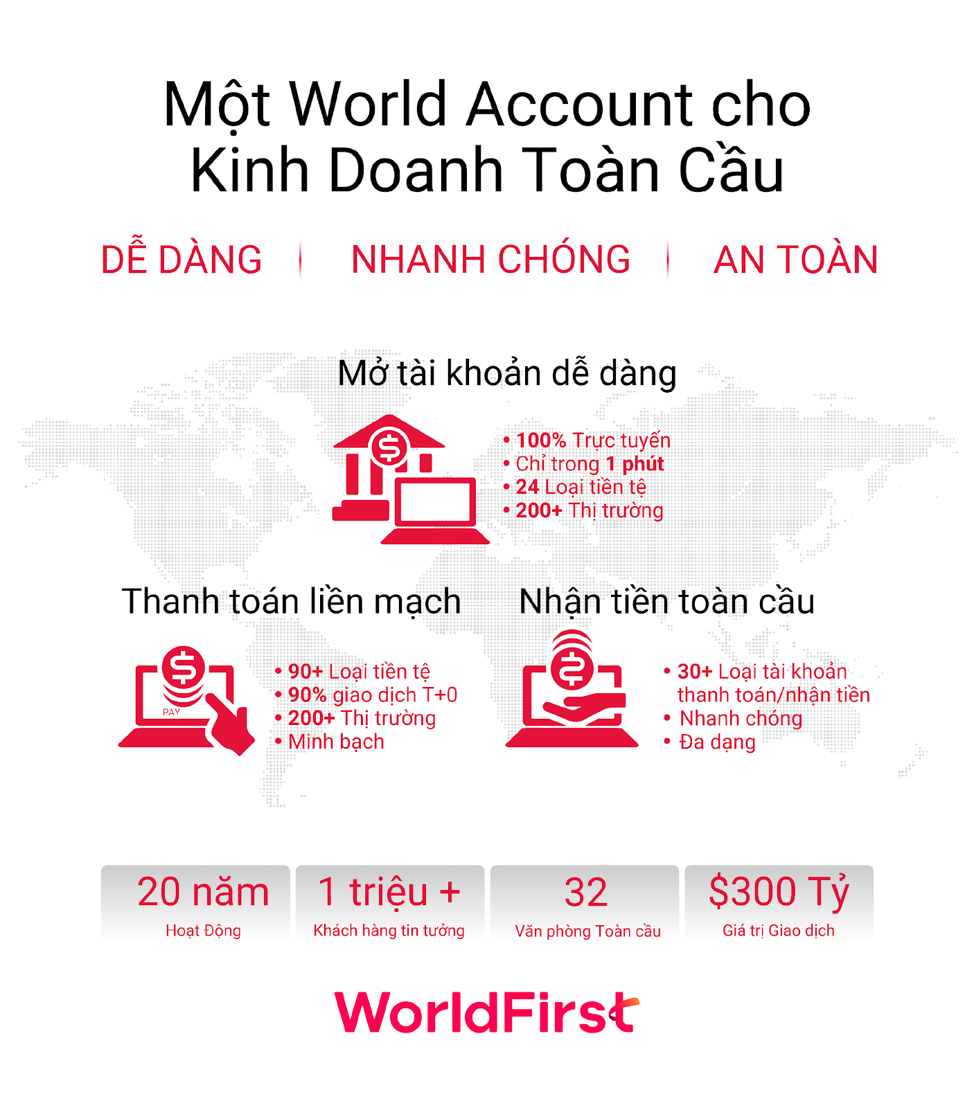 WorldFirst hỗ trợ doanh nghiệp Việt chinh phục thị trường quốc tế qua thương mại điện tử