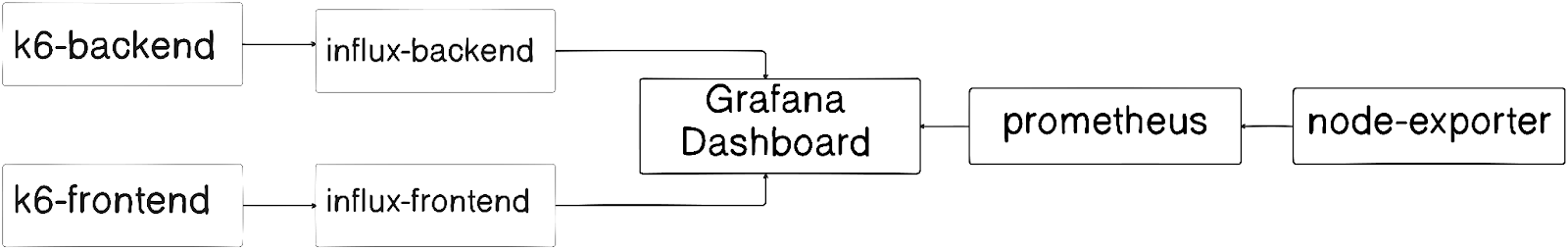 Flow diagram of our setup