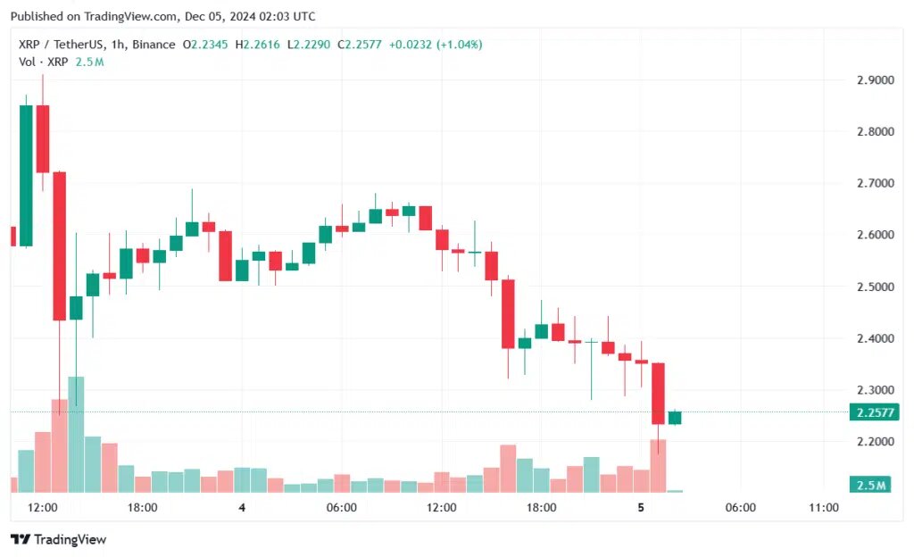 XRP Drops After Record Surge: Will It Hit New Highs Again? = The Bit Journal