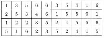 NCERT Solutions for Class 6 Maths Chapter 9 Data Handling 