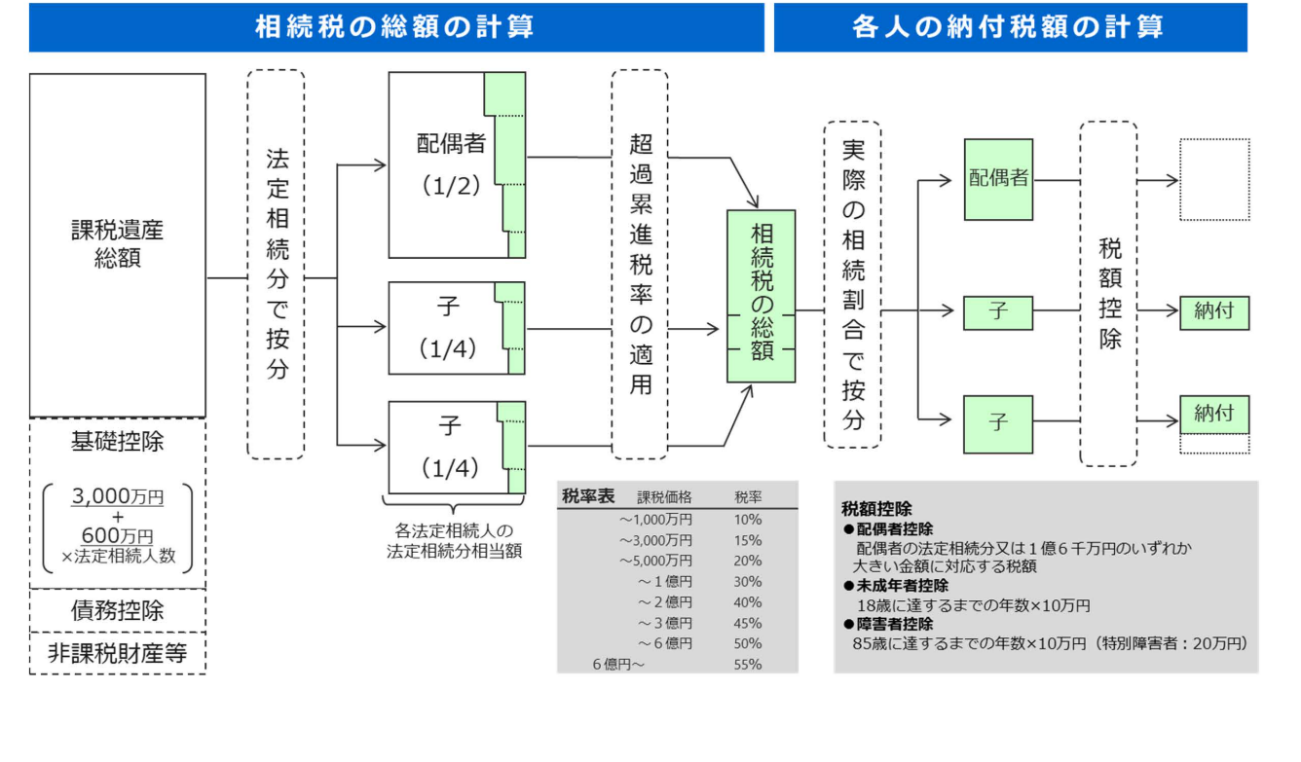 ダイアグラム, 概略図

自動的に生成された説明