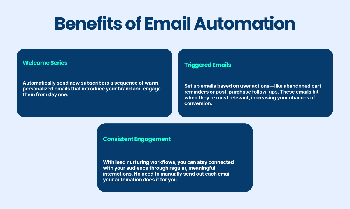 benefits of email automation