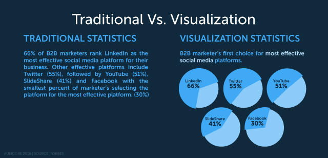 visual storyteling demonstration