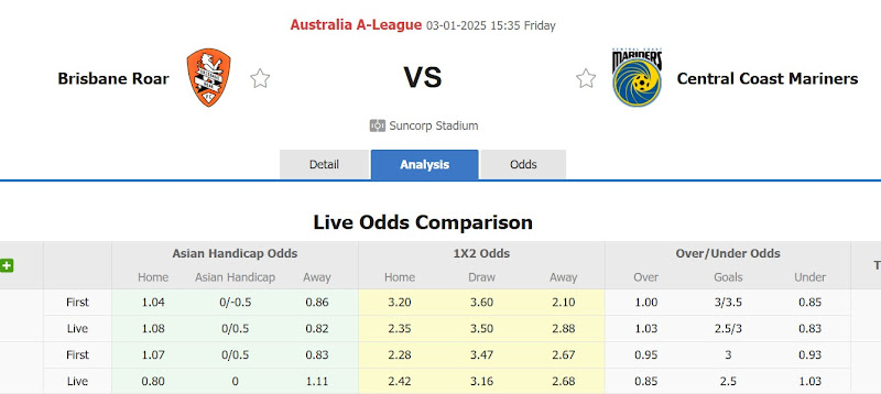 Dự Đoán Tỷ Lệ Bóng Đá, Soi Kèo Brisbane Roar Đấu Vs Central Coast Mariners