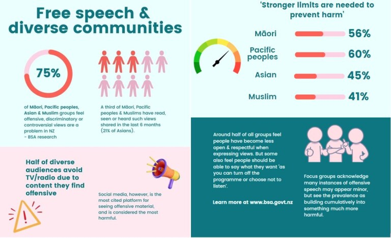 Harmful content drives diverse audiences away from broadcasts - Centrist