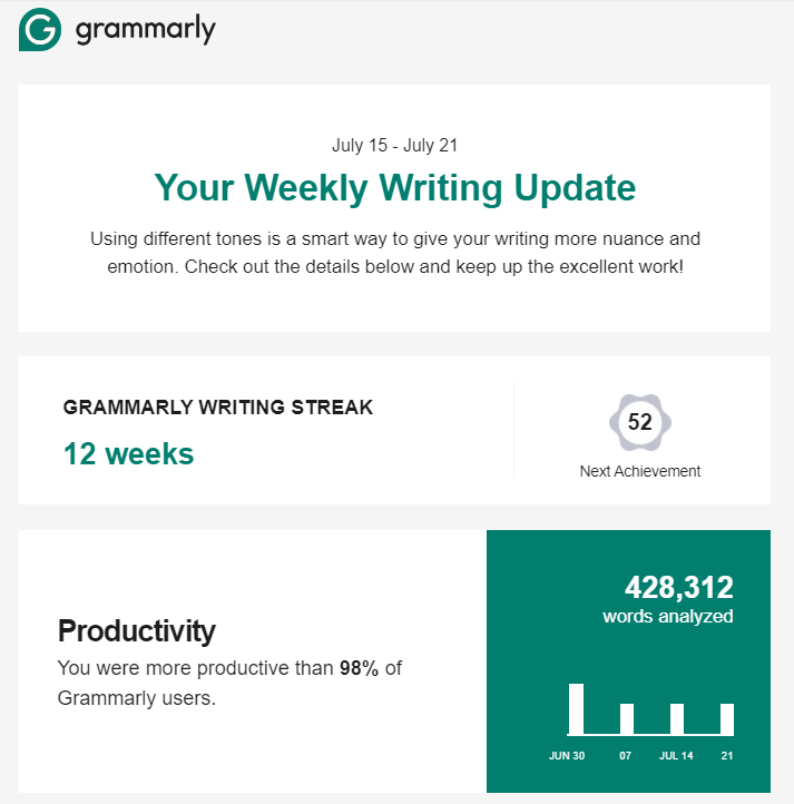 grammarly newsletter