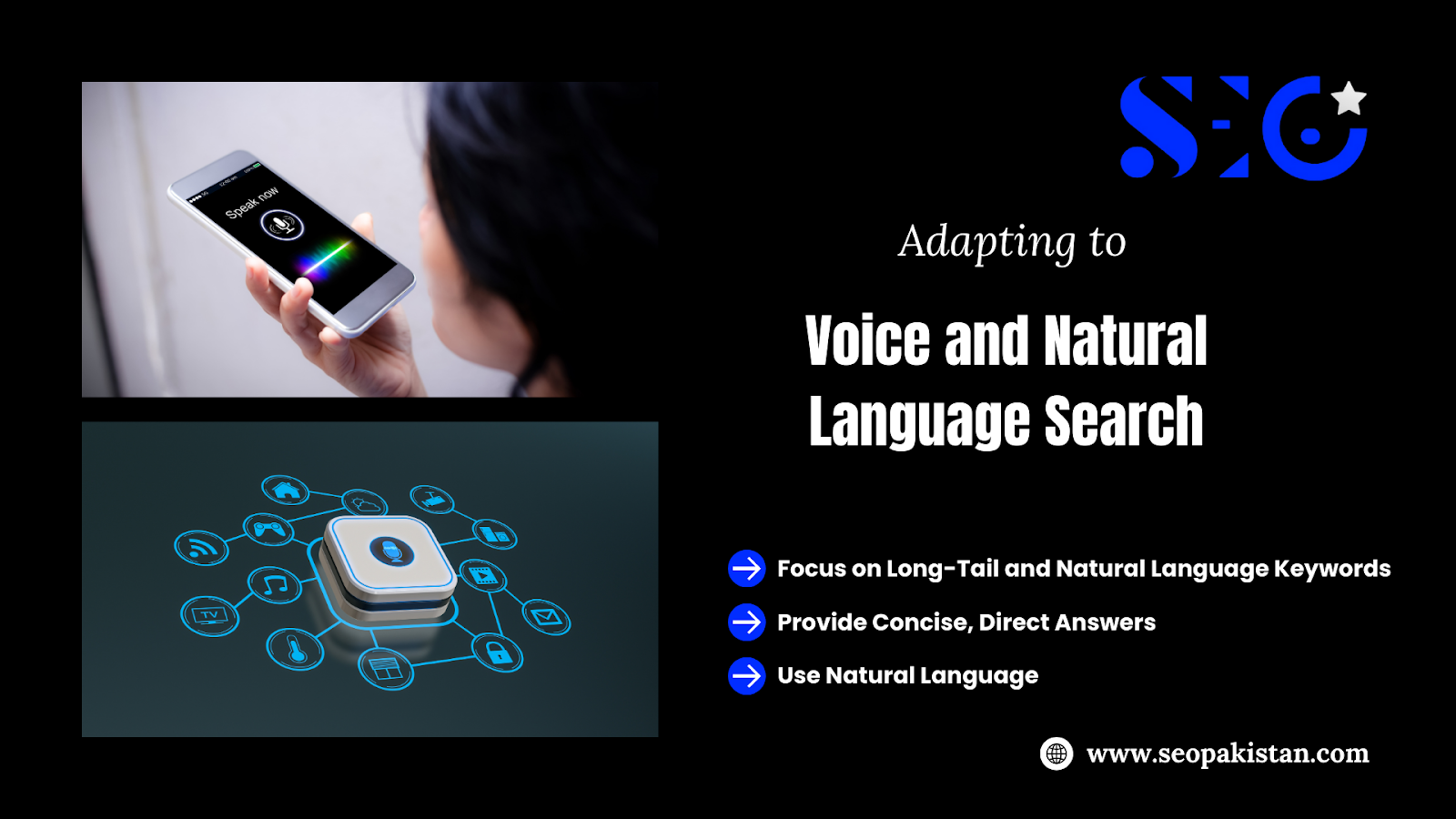 A hand holding a smartphone with a voice assistant activated, and a diagram showing smart home devices connected. Text reads "Adapting to Voice and Natural Language Search" with bullet points on keywords, direct answers, and natural language. Includes the SEO Pakistan logo.