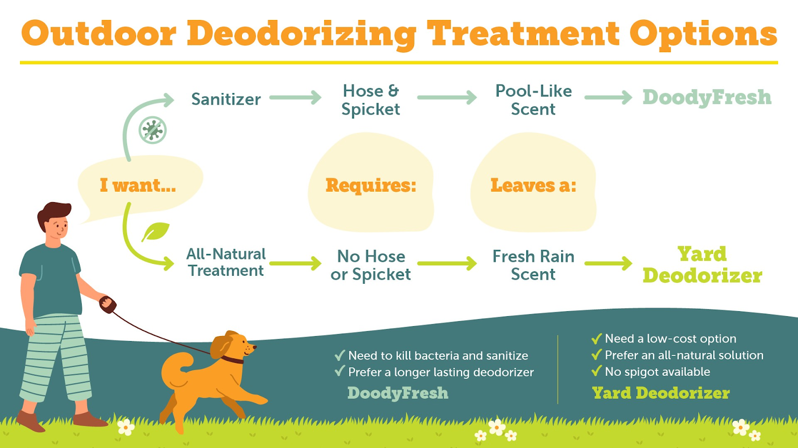 Outdoor Deodorizing Treatment Options