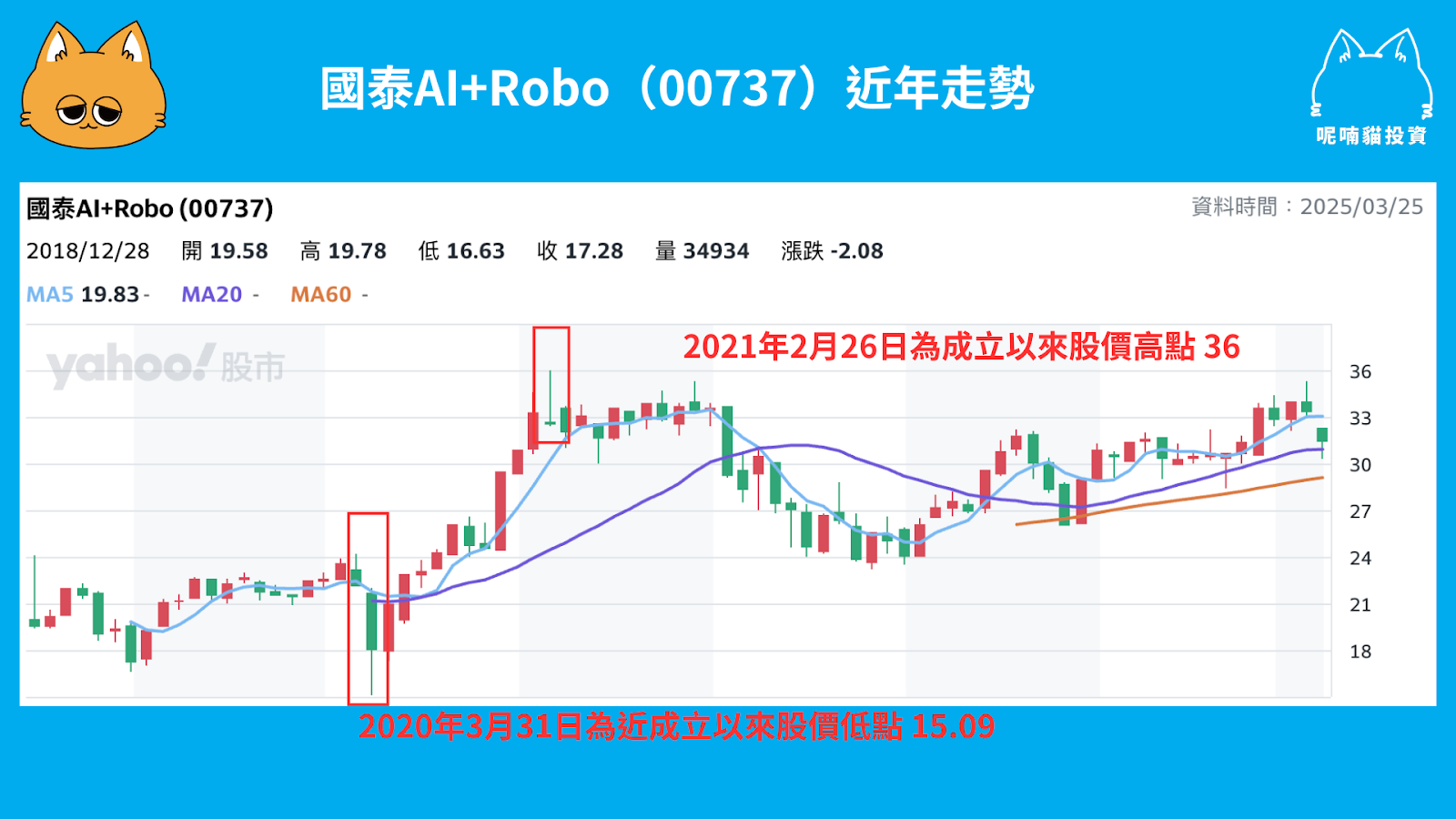 AI ETF 是什麼？00851、00737、00762全攻略
