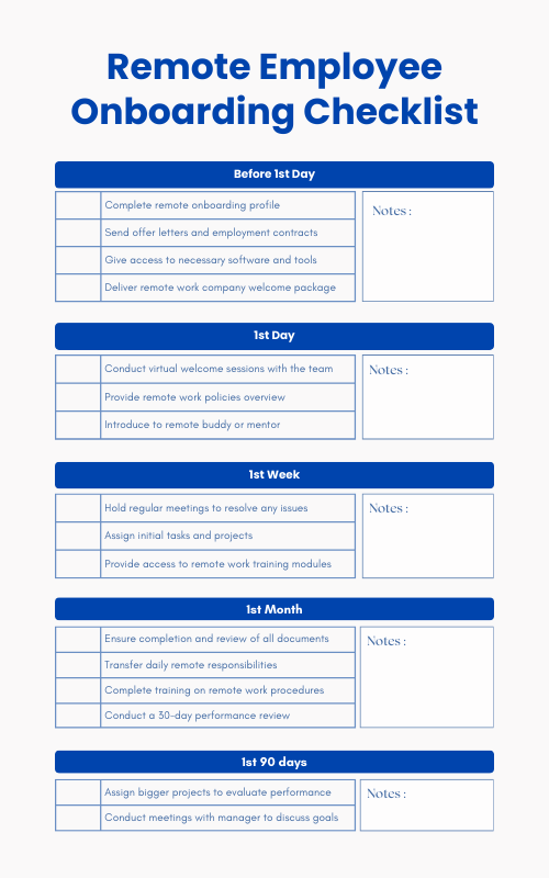 Remote Employee Onboarding Template