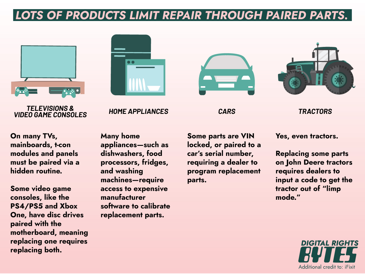  An infographic showing televisions and video game consoles, home appliances, cars, and tractors, which all limit repair by requiring paired parts.