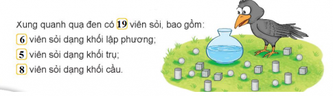 BÀI 64 THU THẬP, PHÂN LOẠI, KIỂM ĐẾM SỐ LIỆUI.HOẠT ĐỘNG 