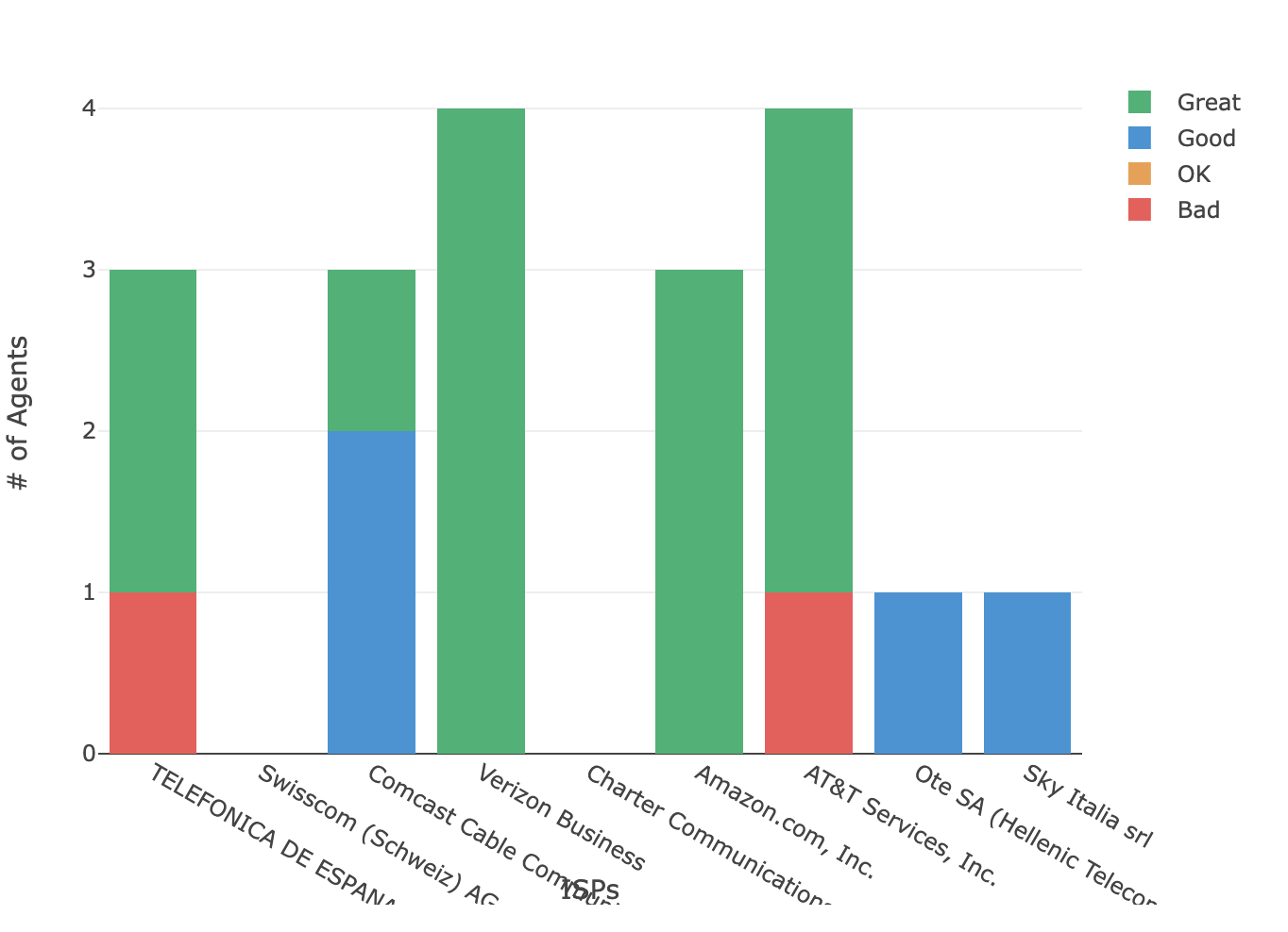 ISP performance report alt