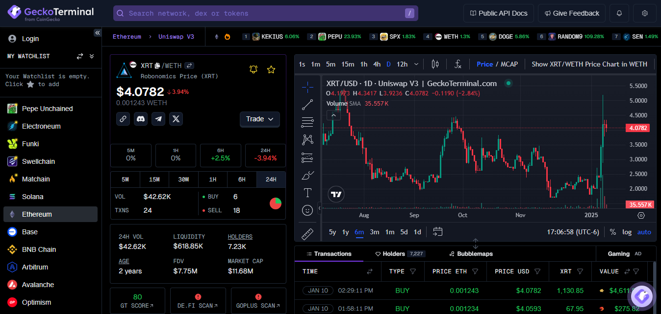 Moving averages – especially the 50-day simple moving average