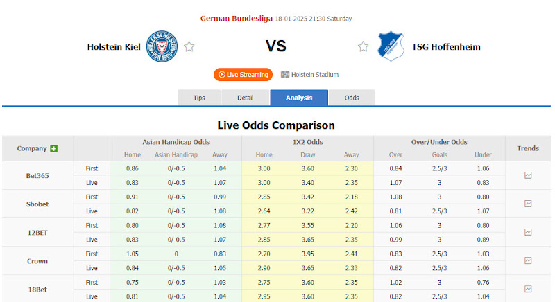 Dự đoán tỷ lệ bóng đá, soi kèo Holstein Kiel vs Hoffenheim