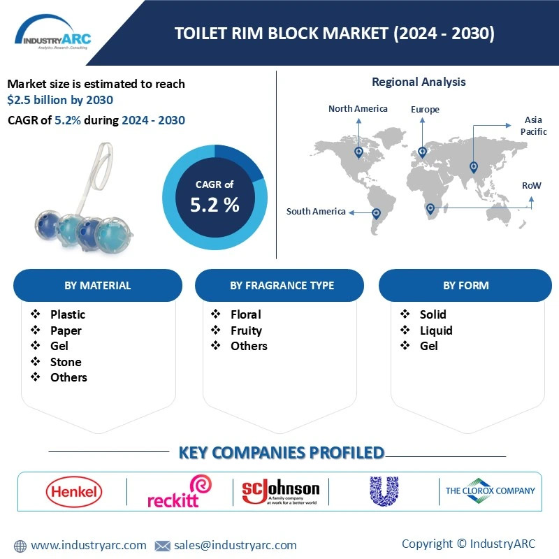 Toilet Rim Block Market