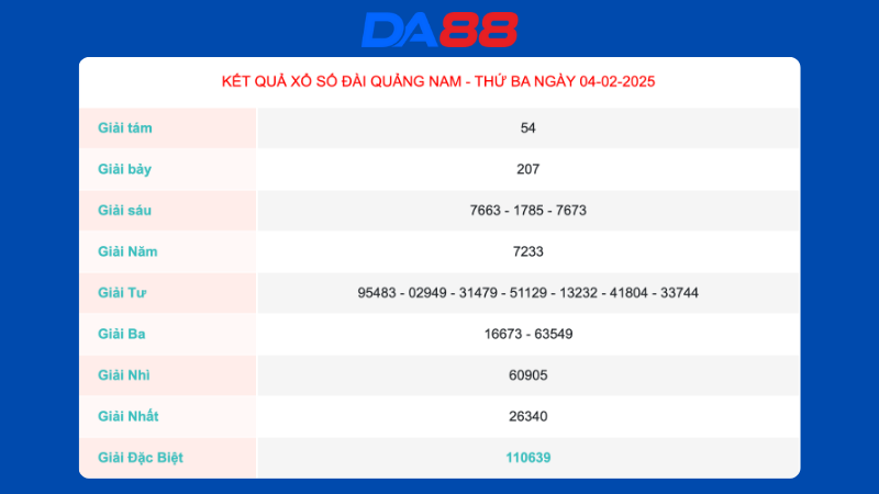 Kết quả xổ số Quảng Nam ngày 04/02/2025