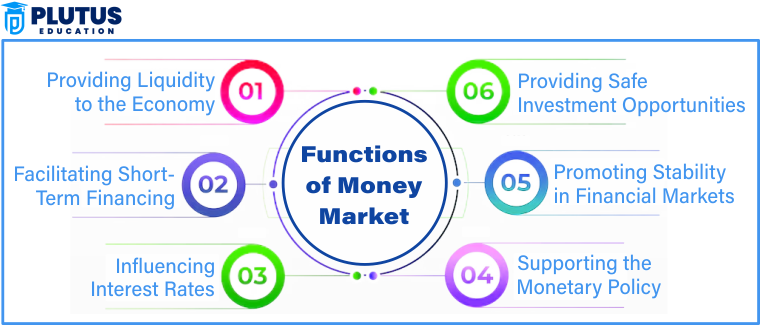 Functions of Money Market