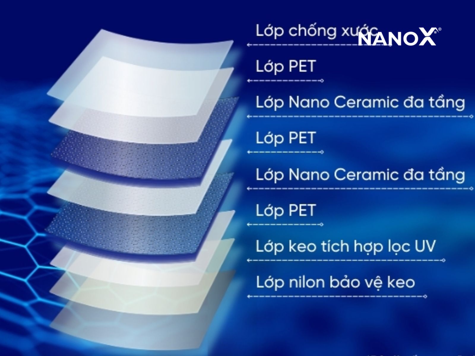 cấu tạo của phim cách nhiệt nano ceramic