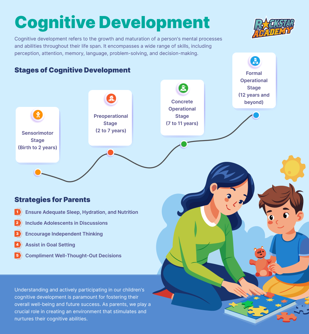 Cognitive growth best sale