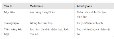 Metaverse và AI: Tương lai của thế giới ảo và những đột phá công nghệ