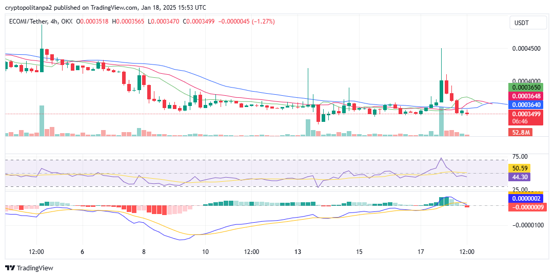 OMI/美元图表。图片来源：TradingView