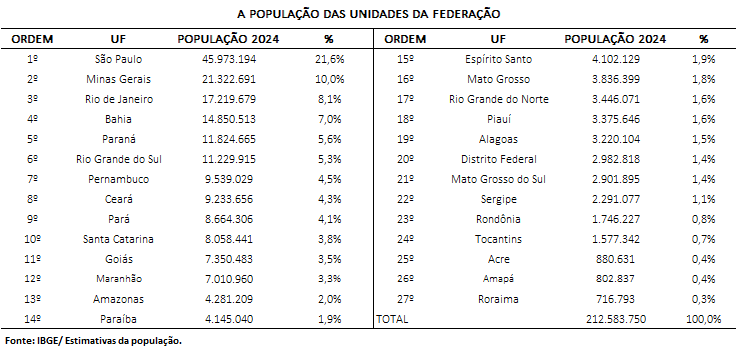 Tabela

Descrição gerada automaticamente