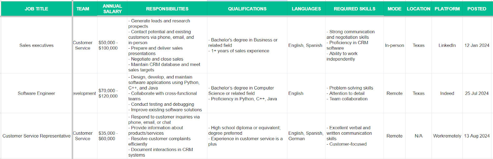 Overview of Google Sheets tracker with job titles and qualifications