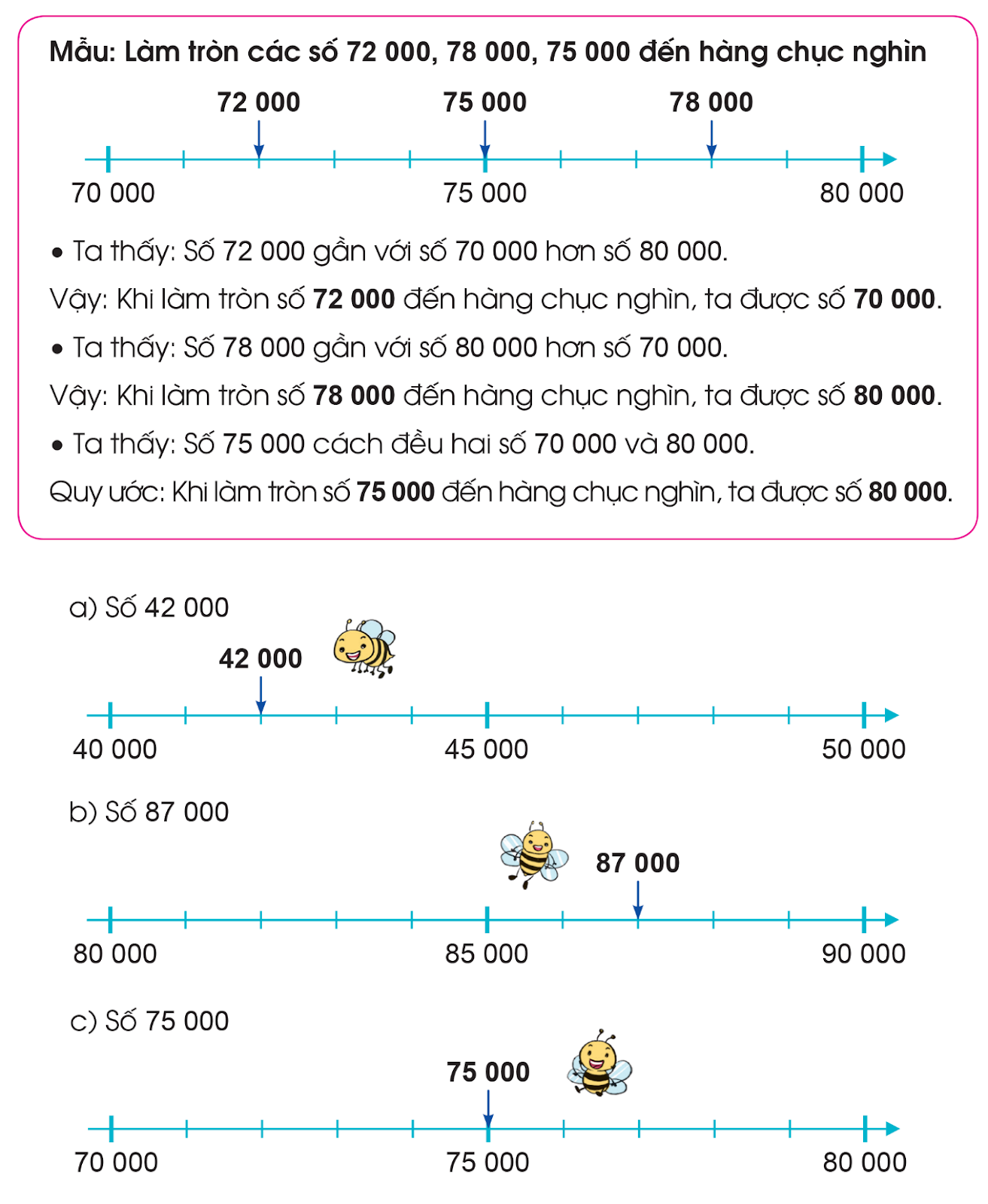 BÀI 12. LÀM TRÒN SỐ ĐẾN HÀNG NGHÌN, HÀNG CHỤC NGHÌN