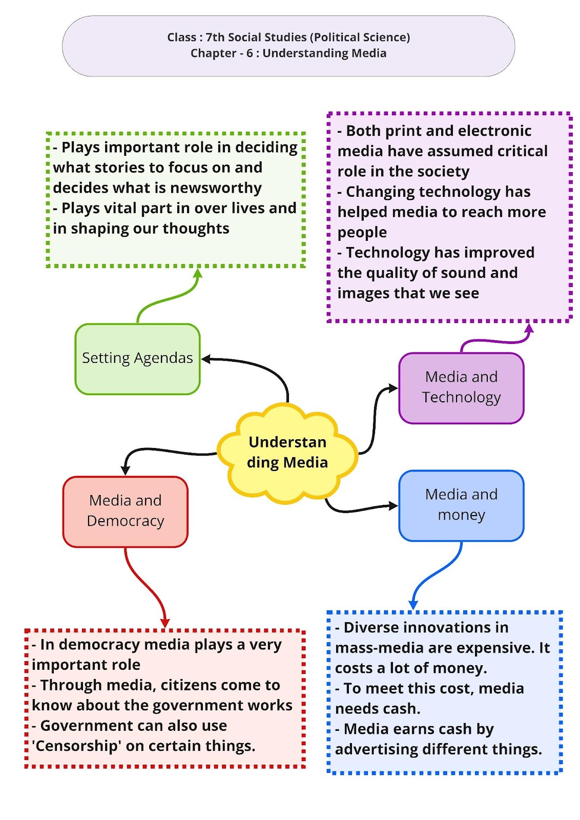 Diagram

Description automatically generated