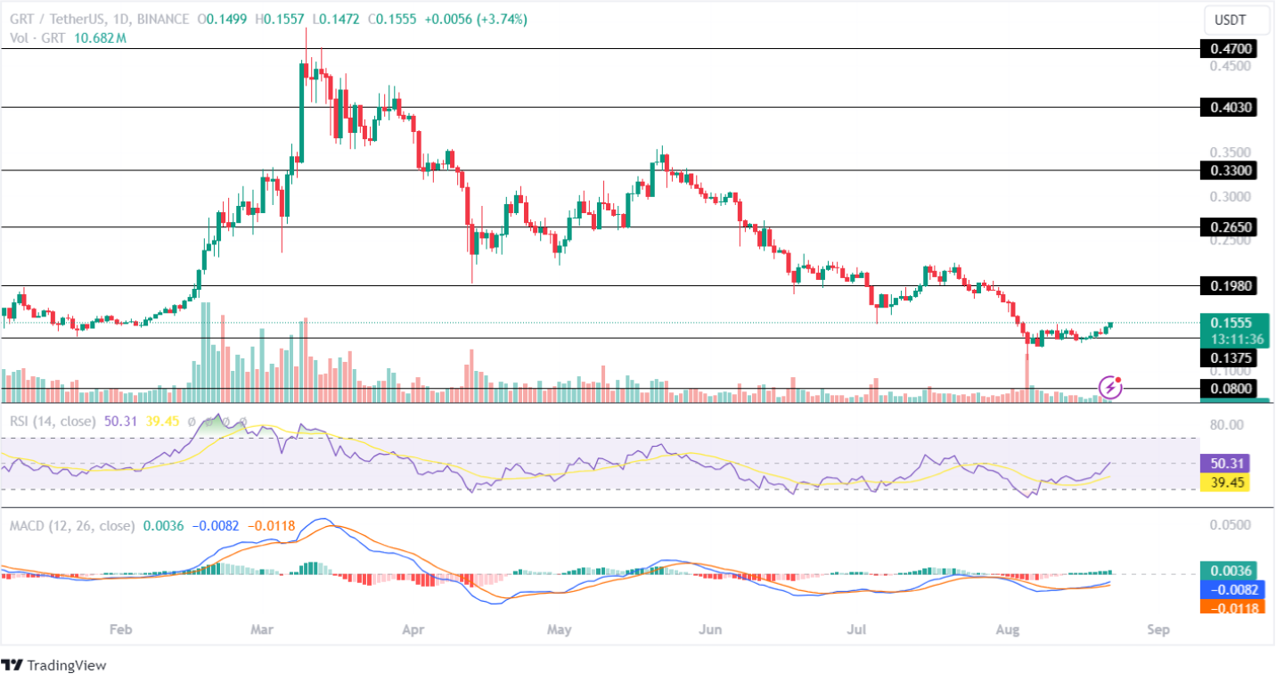 Yaklaşan Altcoin Rallisi İçin DeFi Tokenları Satın Alınmalı!