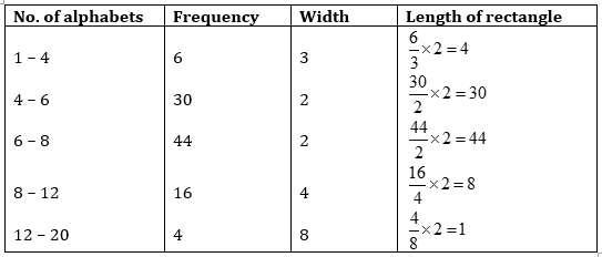 NCERT Solutions for Class 9 Maths Chapter 14-Statistics/image031.png