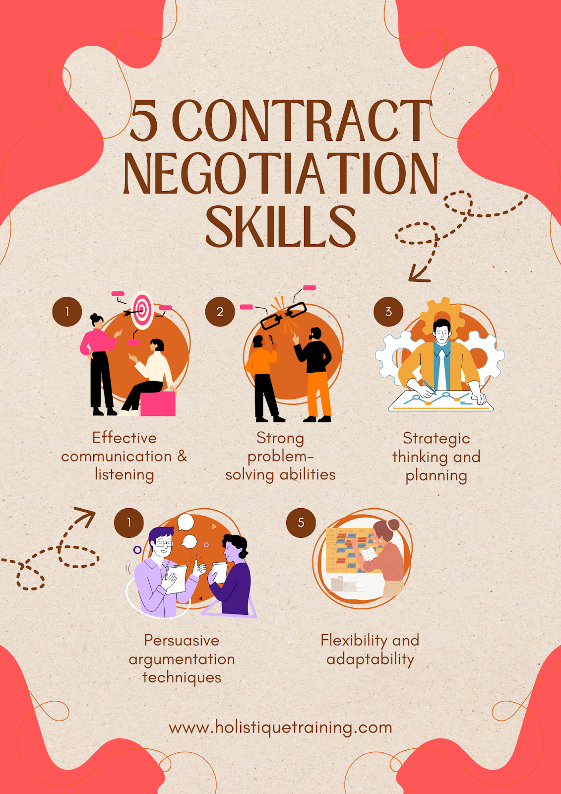 5 Contract Negotiation skills