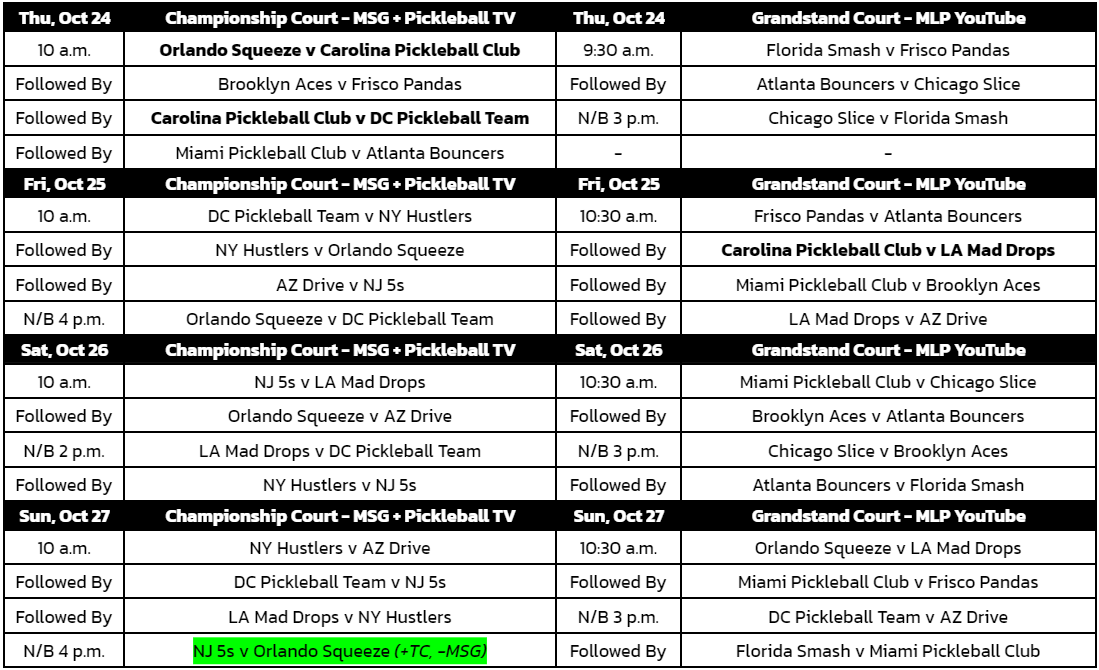 Edward Jones MLP Miami Tournament Preview: The Last Regular Season Event | Erik Tice