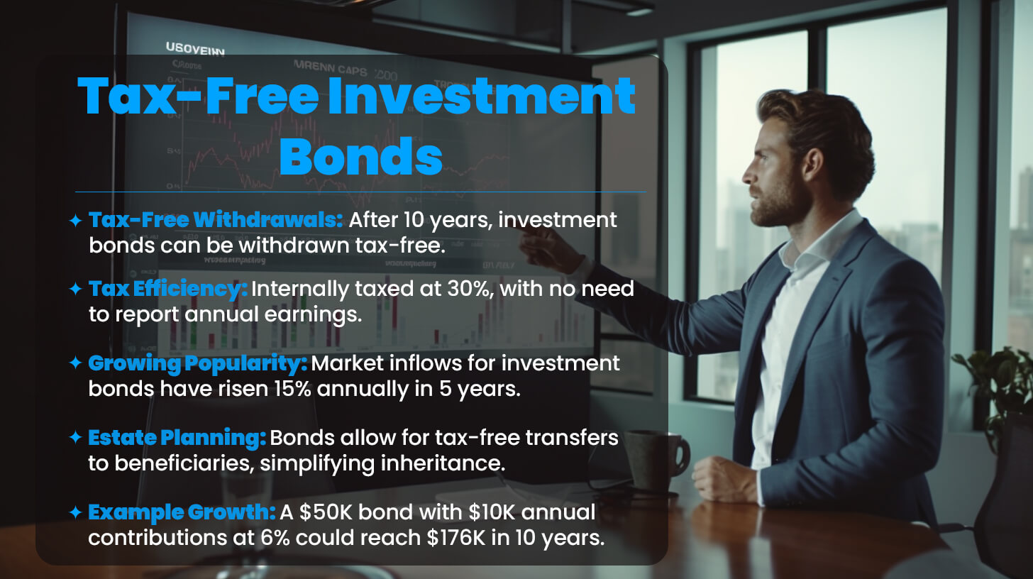 Tax-Free Investment Bonds